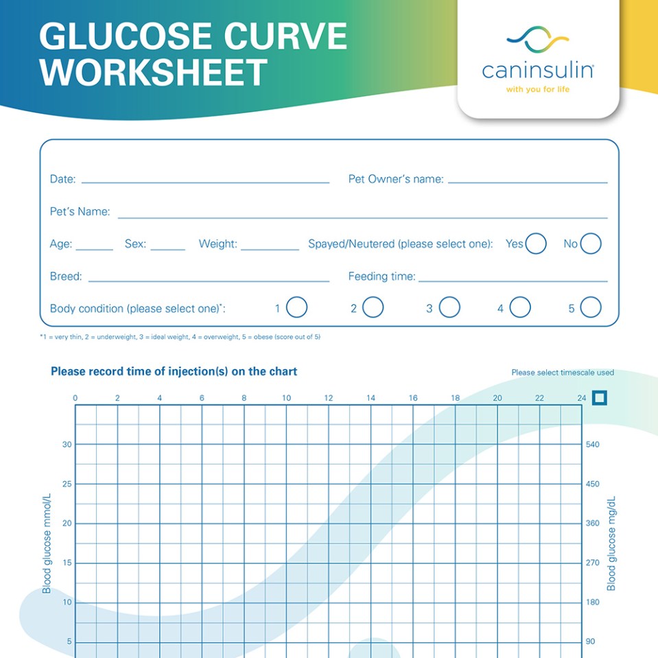 Monitor your pet's blood glucose curve with this easy to use worksheet. Record time of injection(s) of Caninsulin.